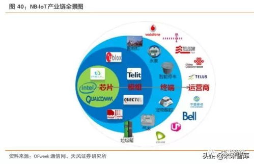 工業互聯網綜合報告 構建精準數據體系，賦能產業升級